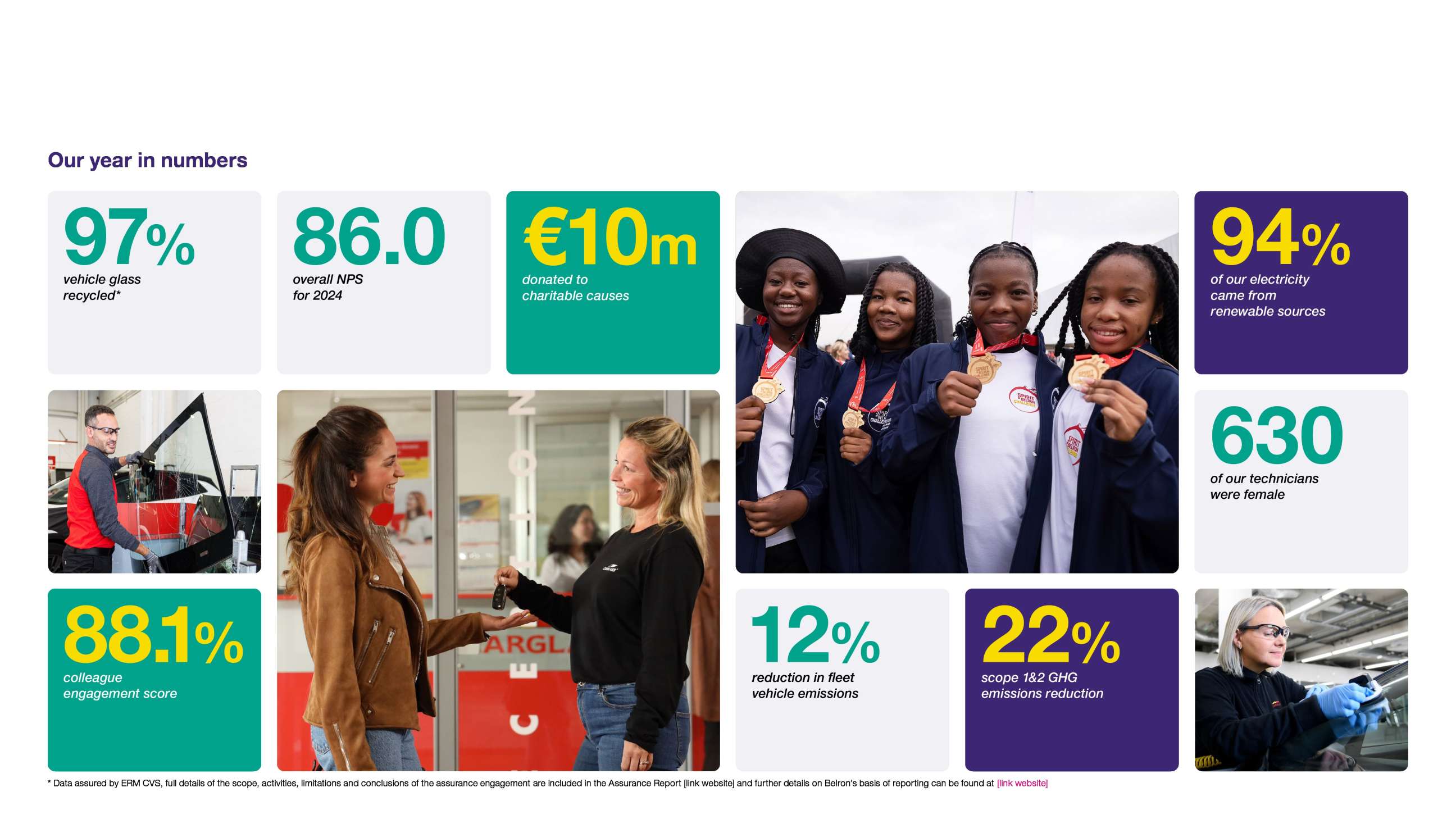 Belron Year in Numbers